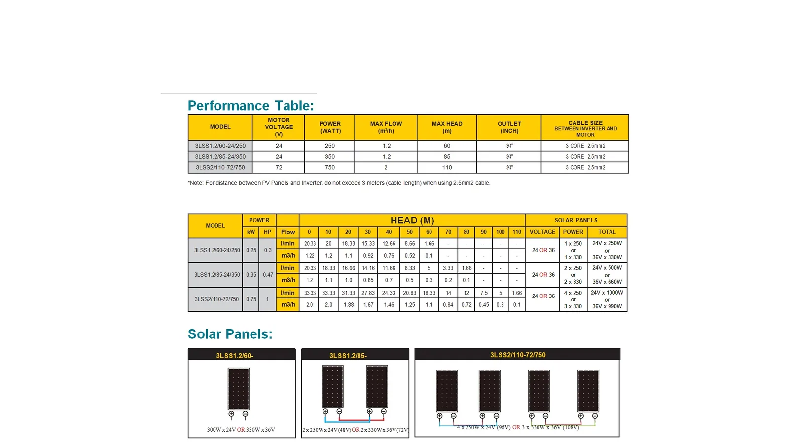 350W 3LSS Solar Borehole Pump, 24 V DC, 85 m Head, 1.2 m³/h 350W 3LSS Solar Borehole Pump, 24 V DC, 85 m Head, 1.2 m³/h, pump and controller